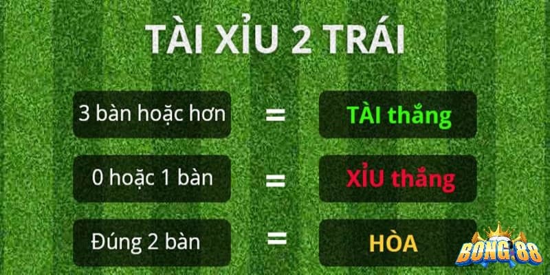 kèo tài xỉu 2 trái